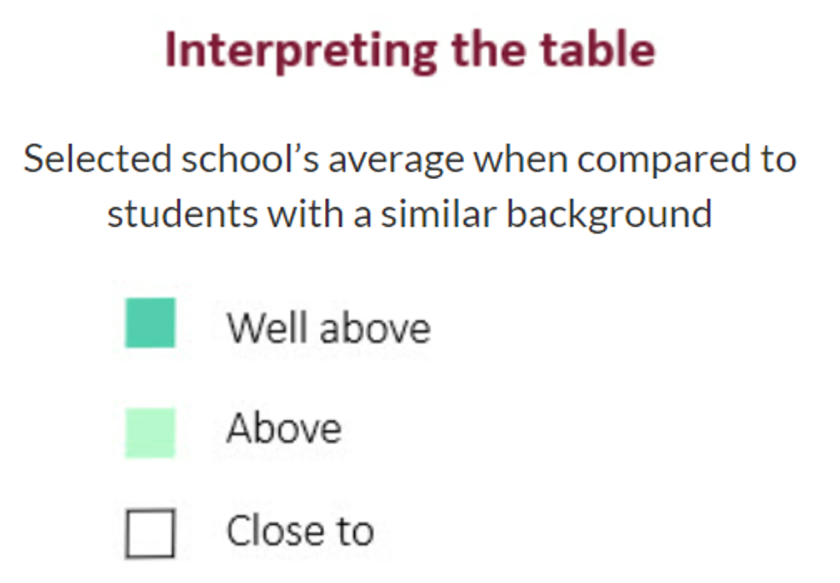 table